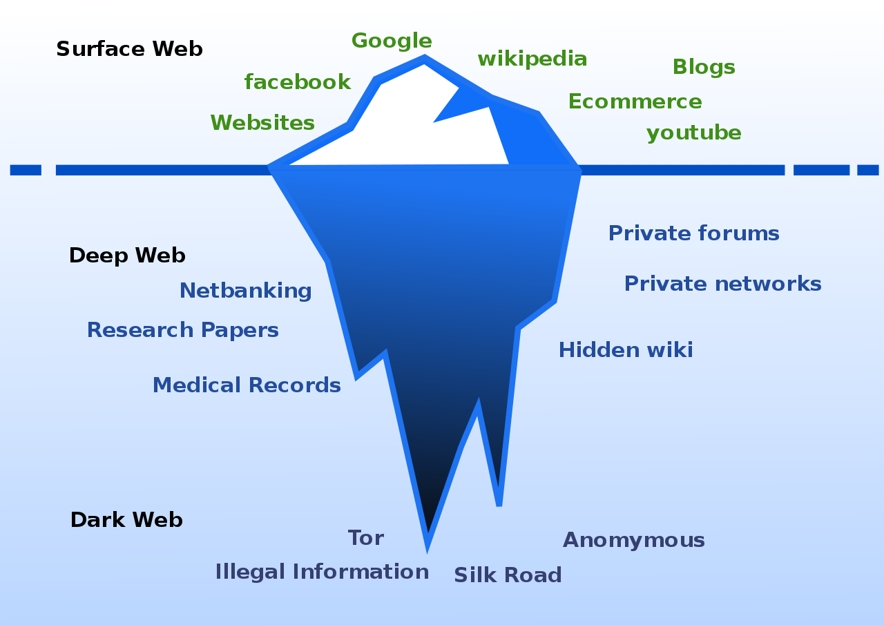 Az internet felépítése - Forrás: Wikimedia