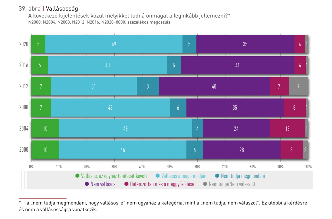 vallásosság_ifjusag_2020